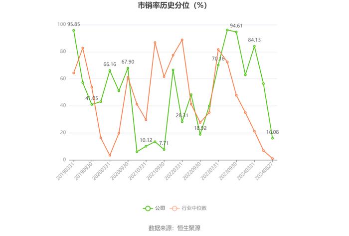 金自天正：2024年上半年净利润1841.61万元 同比增长3.88%