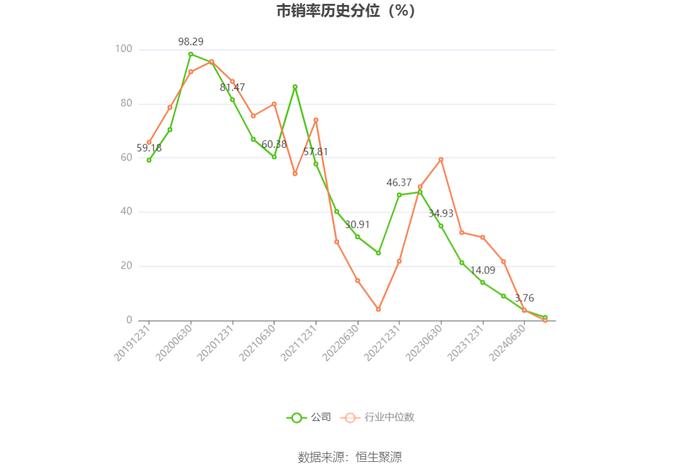 安恒信息：2024年上半年亏损2.76亿元