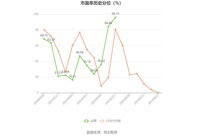 铜牛信息：2024年上半年亏损4007.97万元