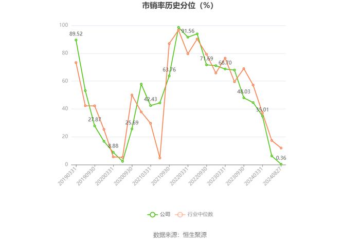 禾望电气：2024年上半年净利润1.55亿元 同比下降23.64%