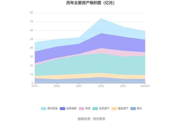 森特股份：2024年上半年净利润5741.13万元 同比下降8.29%