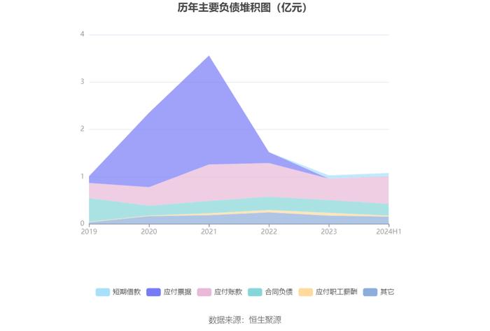 铜牛信息：2024年上半年亏损4007.97万元