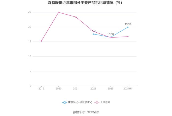 森特股份：2024年上半年净利润5741.13万元 同比下降8.29%