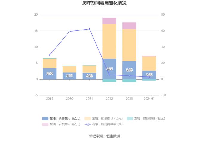 北京人力：2024年上半年净利润4.34亿元 同比增长105.71%