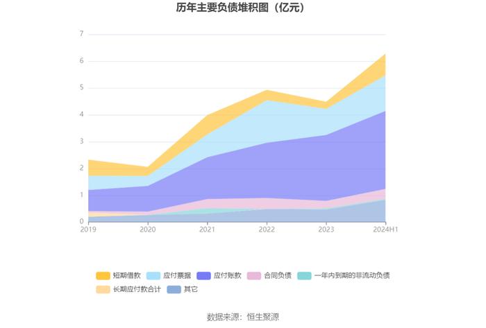 浙江力诺：2024年上半年净利润2254.96万元 同比下降59.74%