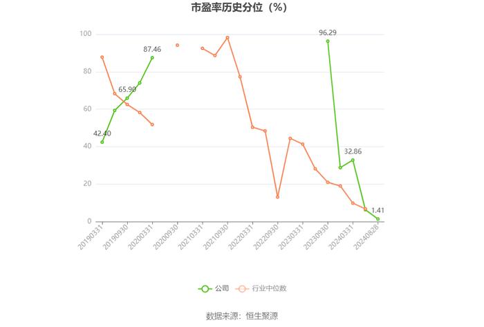 北京人力：2024年上半年净利润4.34亿元 同比增长105.71%