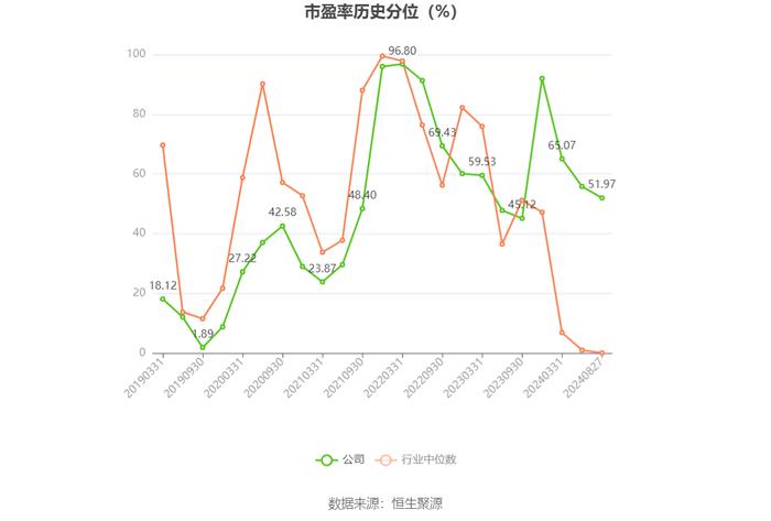 森萱医药：2024年上半年净利润6968.06万元 同比下降9.07%