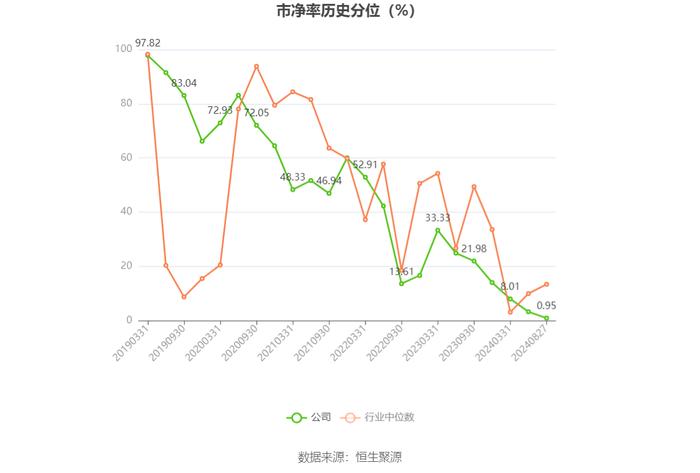 力合科创：2024年上半年净利润8122.57万元 同比下降63.64%