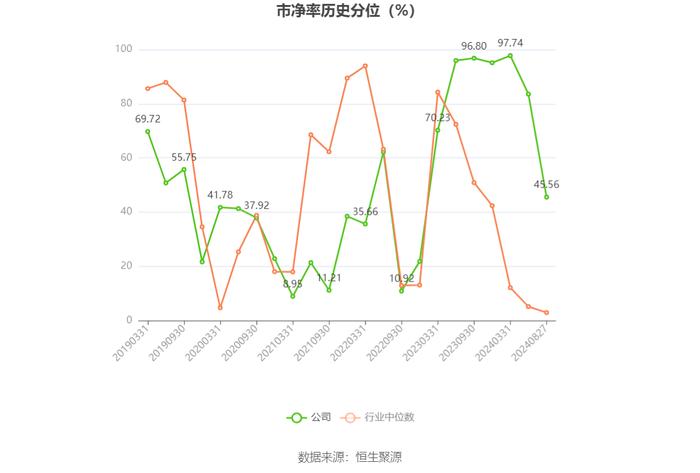 金自天正：2024年上半年净利润1841.61万元 同比增长3.88%