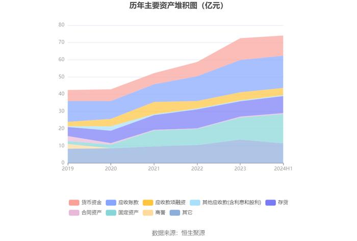 禾望电气：2024年上半年净利润1.55亿元 同比下降23.64%