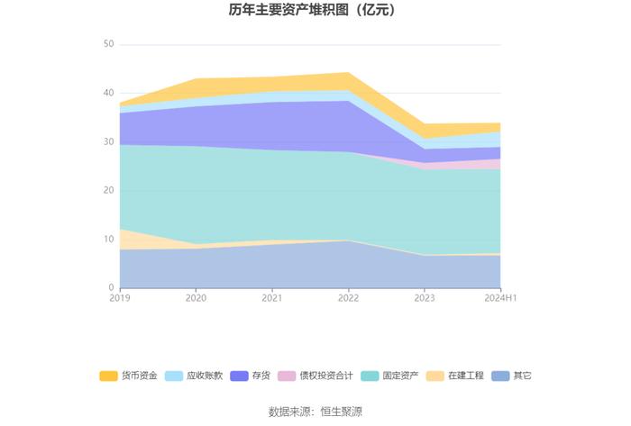 闽东电力：2024年上半年净利润5353.95万元 同比下降78.11%