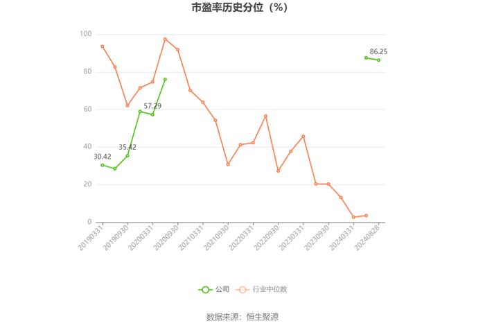 赛隆药业：2024年上半年净利润176.47万元 同比下降40.93%