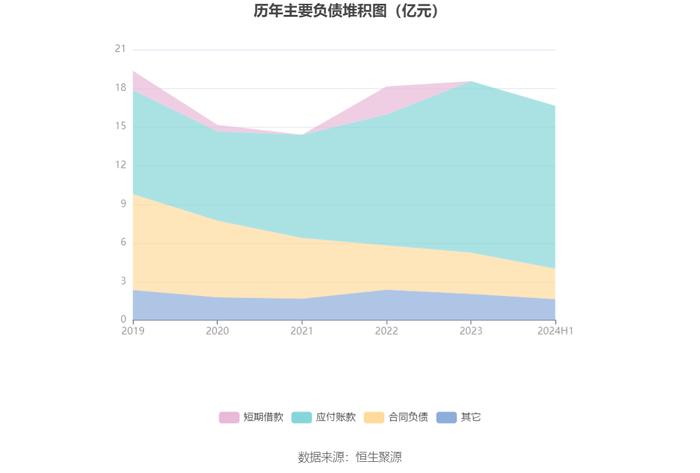 莱斯信息：2024年上半年亏损545.19万元