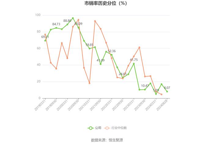 金运激光：2024年上半年盈利130.42万元 同比扭亏