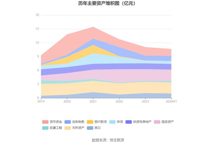 铜牛信息：2024年上半年亏损4007.97万元