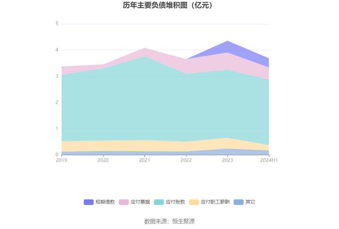 杭华股份：2024年上半年净利润5991.24万元 同比增长48.27%