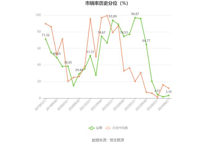 广东建工：2024年上半年净利润4.58亿元 同比下降23.75%