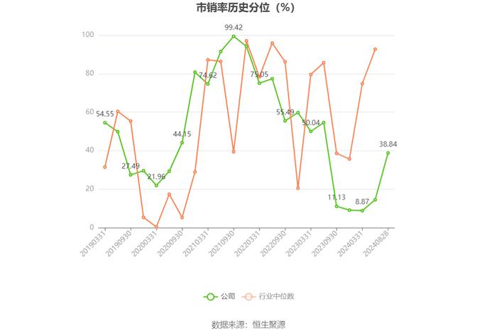 闽东电力：2024年上半年净利润5353.95万元 同比下降78.11%