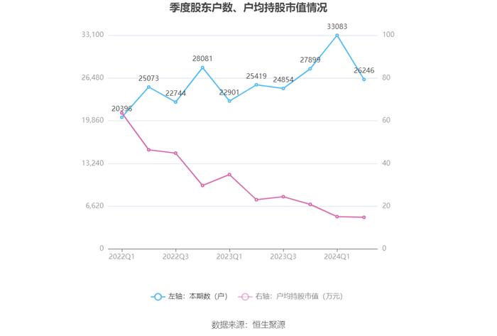 罗欣药业：2024年上半年亏损8870.99万元