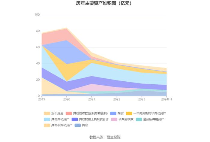 广东明珠：2024年上半年净利润3005.76万元 同比下降78.61%