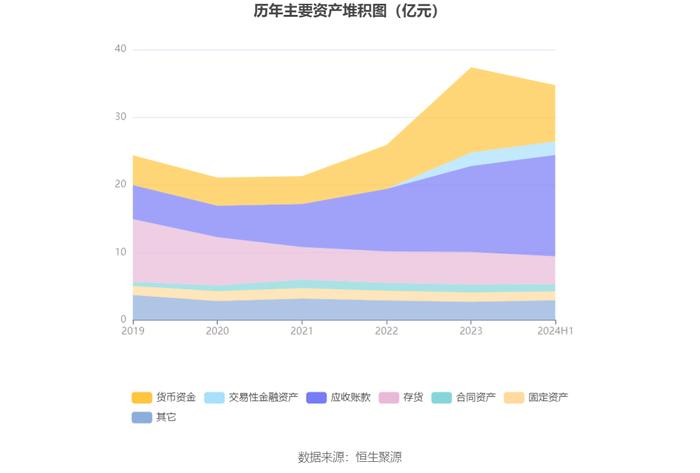 莱斯信息：2024年上半年亏损545.19万元