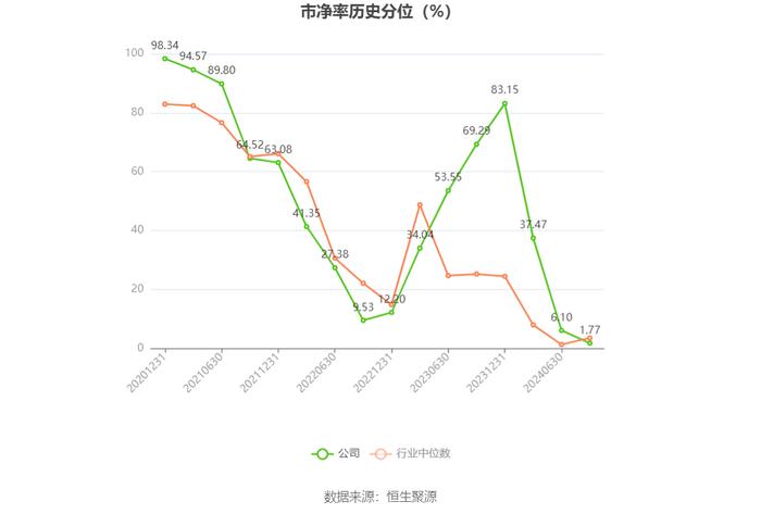 杭华股份：2024年上半年净利润5991.24万元 同比增长48.27%