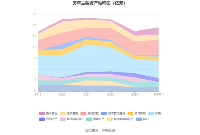 金自天正：2024年上半年净利润1841.61万元 同比增长3.88%