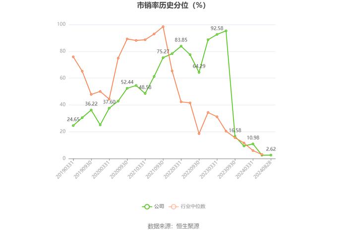 北京人力：2024年上半年净利润4.34亿元 同比增长105.71%