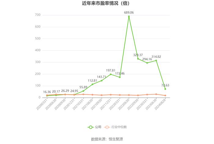 森特股份：2024年上半年净利润5741.13万元 同比下降8.29%