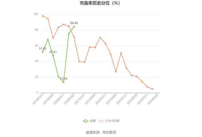 金运激光：2024年上半年盈利130.42万元 同比扭亏