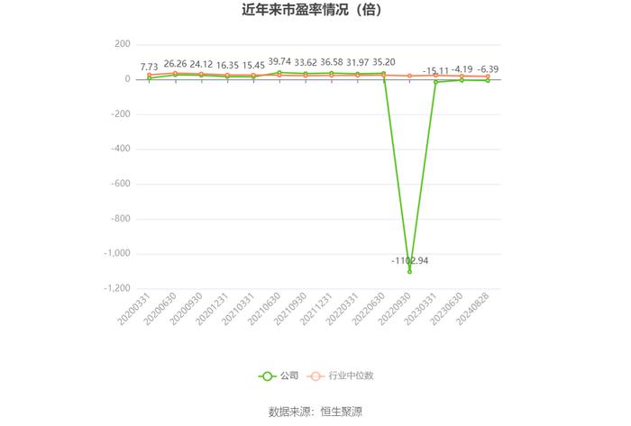 罗欣药业：2024年上半年亏损8870.99万元