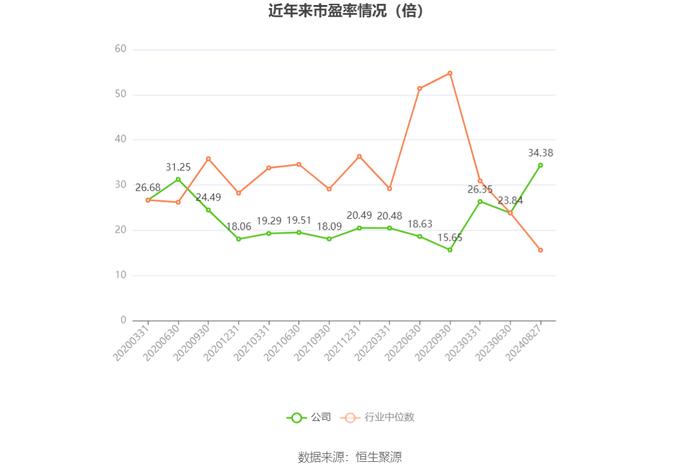 力合科创：2024年上半年净利润8122.57万元 同比下降63.64%