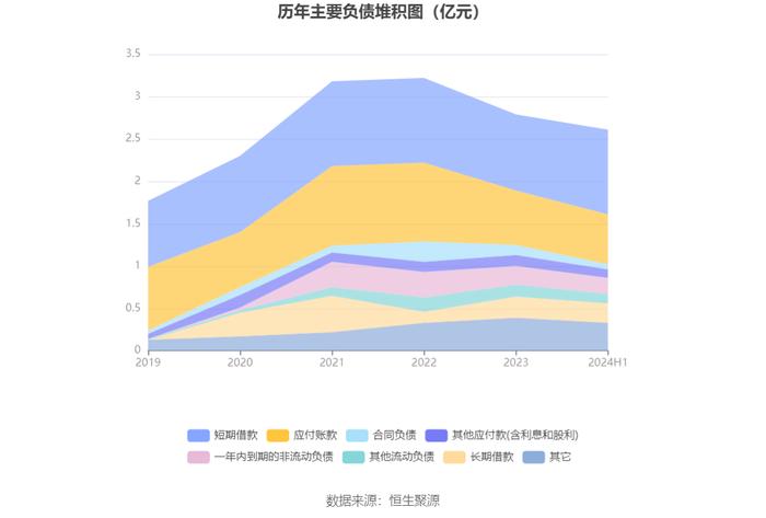 赛隆药业：2024年上半年净利润176.47万元 同比下降40.93%