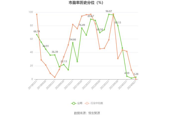 广东建工：2024年上半年净利润4.58亿元 同比下降23.75%