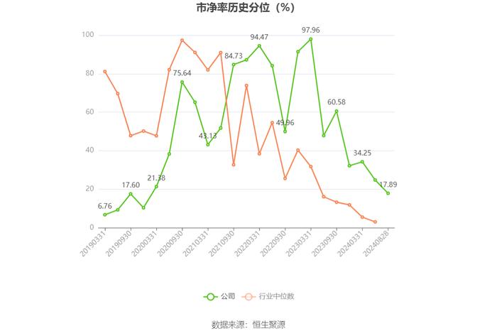 北京人力：2024年上半年净利润4.34亿元 同比增长105.71%