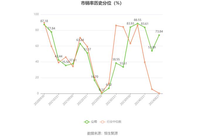 铜牛信息：2024年上半年亏损4007.97万元