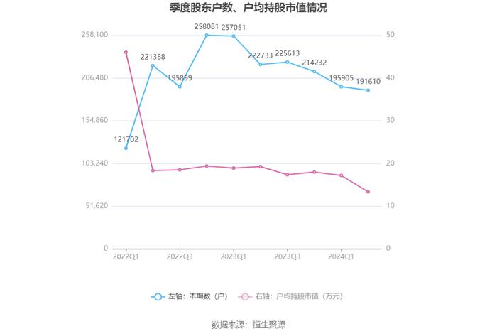 以岭药业：2024年上半年净利润5.30亿元 同比下降66.97%