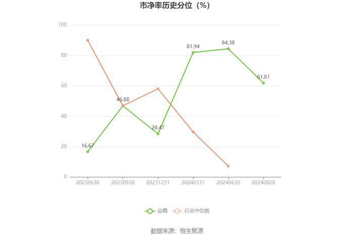 莱斯信息：2024年上半年亏损545.19万元