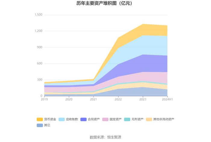 广东建工：2024年上半年净利润4.58亿元 同比下降23.75%