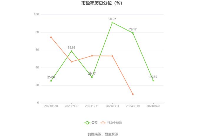 莱斯信息：2024年上半年亏损545.19万元