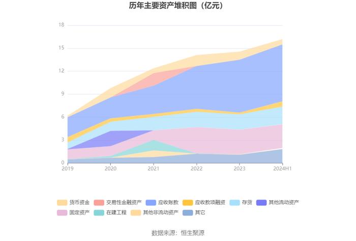 浙江力诺：2024年上半年净利润2254.96万元 同比下降59.74%