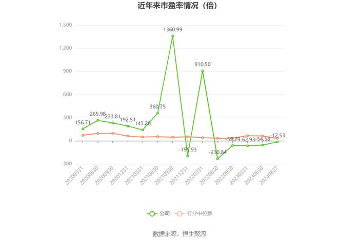 安恒信息：2024年上半年亏损2.76亿元