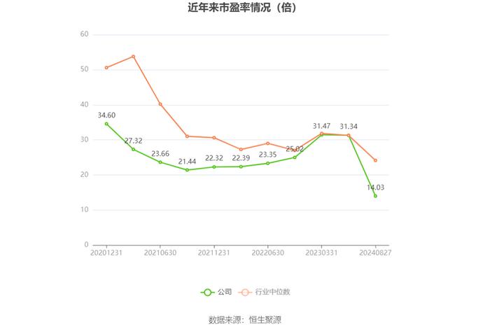 杭华股份：2024年上半年净利润5991.24万元 同比增长48.27%