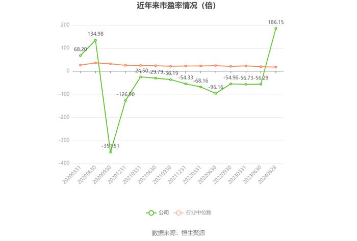 赛隆药业：2024年上半年净利润176.47万元 同比下降40.93%