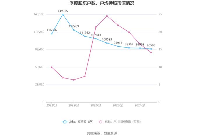 广东建工：2024年上半年净利润4.58亿元 同比下降23.75%