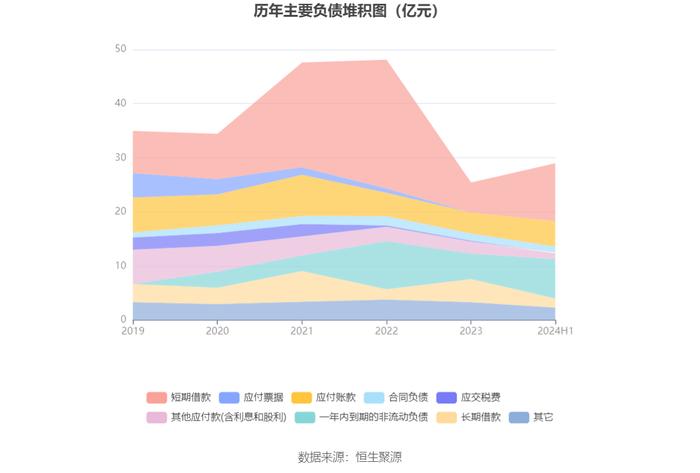 罗欣药业：2024年上半年亏损8870.99万元