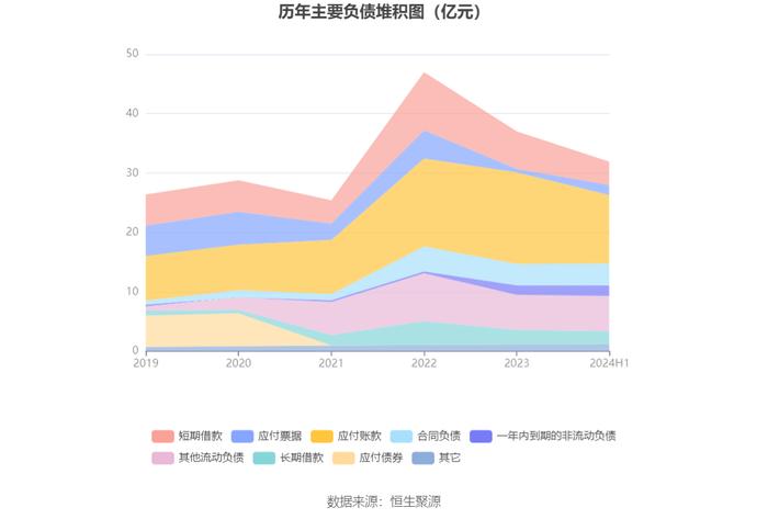 森特股份：2024年上半年净利润5741.13万元 同比下降8.29%