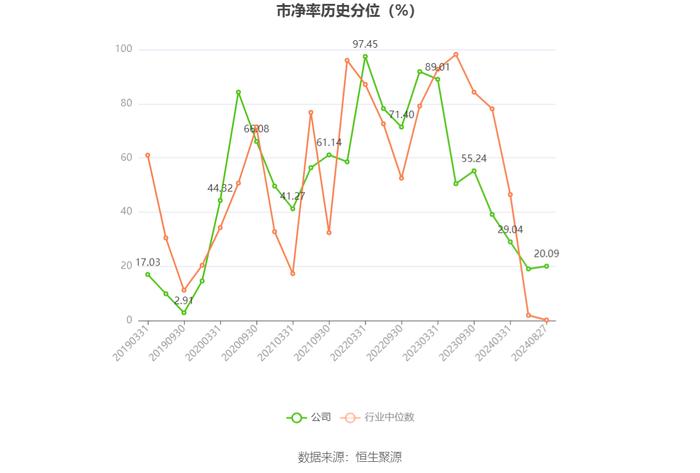 以岭药业：2024年上半年净利润5.30亿元 同比下降66.97%