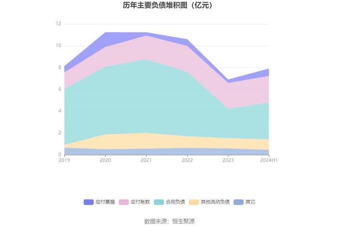 金自天正：2024年上半年净利润1841.61万元 同比增长3.88%