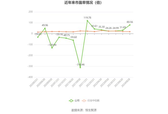 闽东电力：2024年上半年净利润5353.95万元 同比下降78.11%